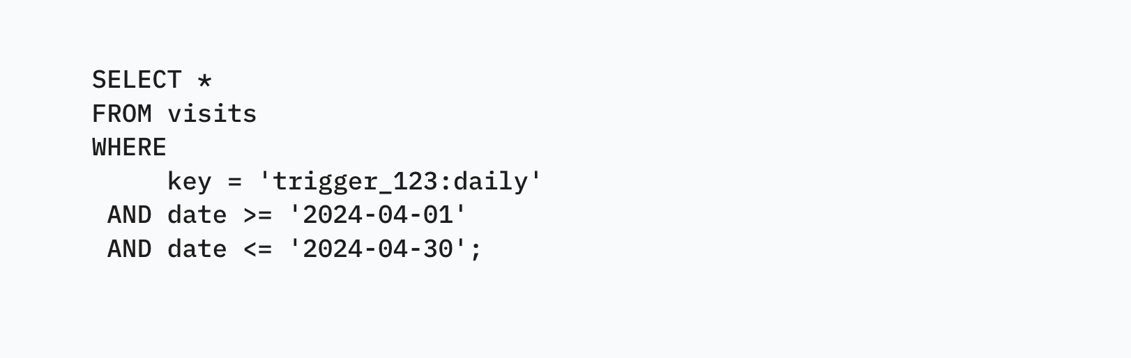 Visits Table - Query example